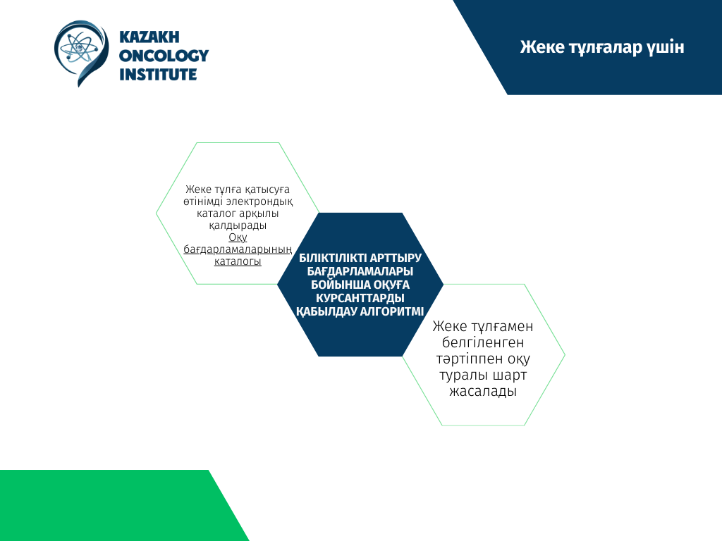 Алгоритм для государственных организаций