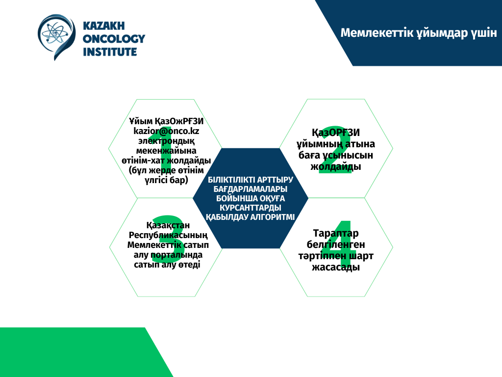 Алгоритм для государственных организаций