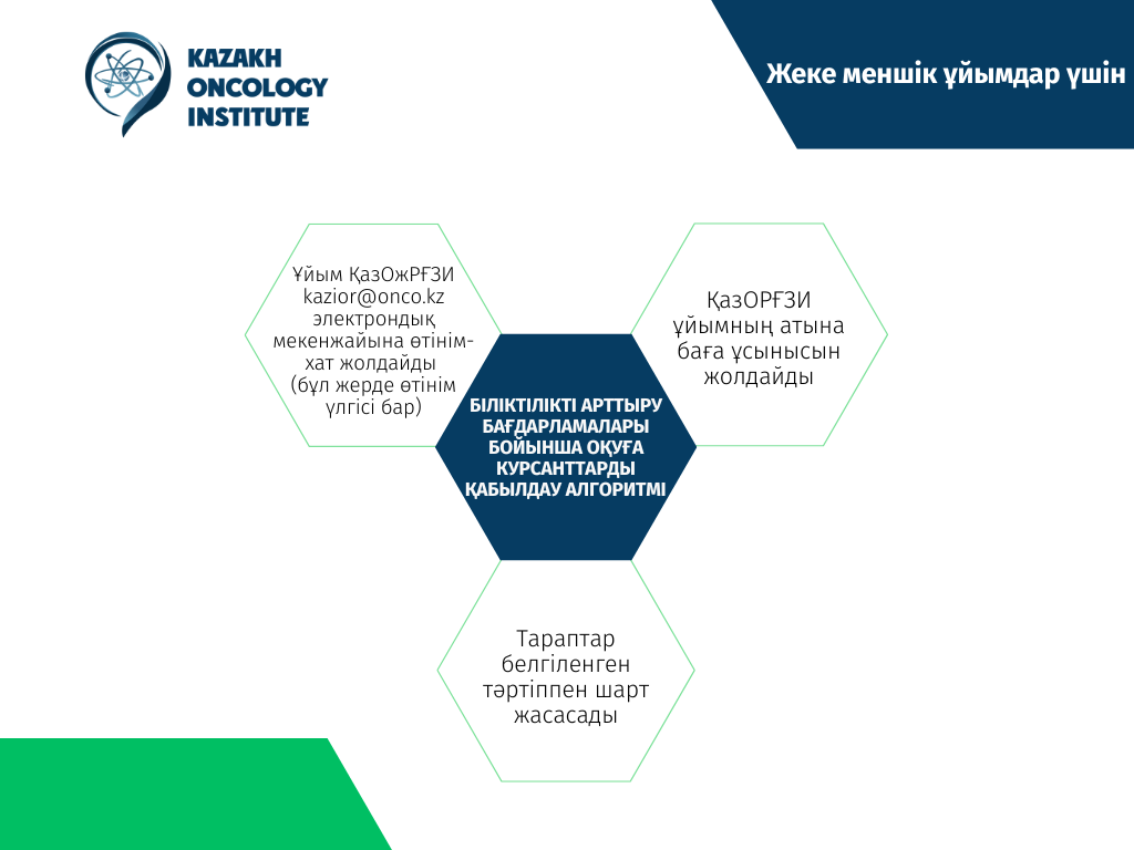 Алгоритм для государственных организаций